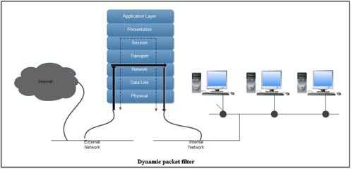 Firewall